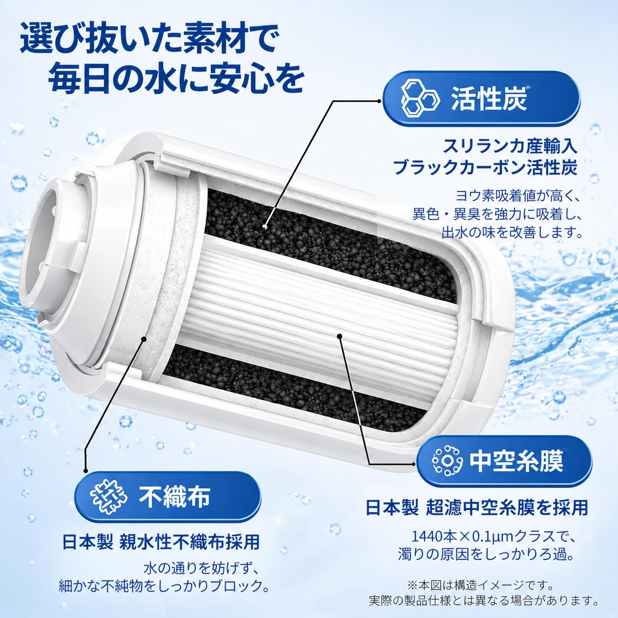 Amazon | Lirimoca パナソニック用 浄水器用カートリッジ TK-CJ24C1